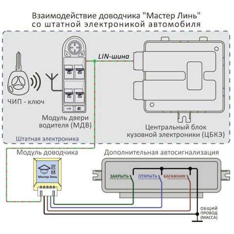 Доводчик Мастер Линь