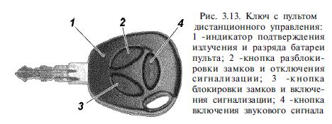Ключ УАЗ